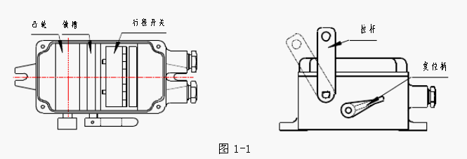 拉繩開(kāi)關(guān)由拉桿、復(fù)位柄、凸輪、鎖槽及微動(dòng)開(kāi)關(guān)等組成。