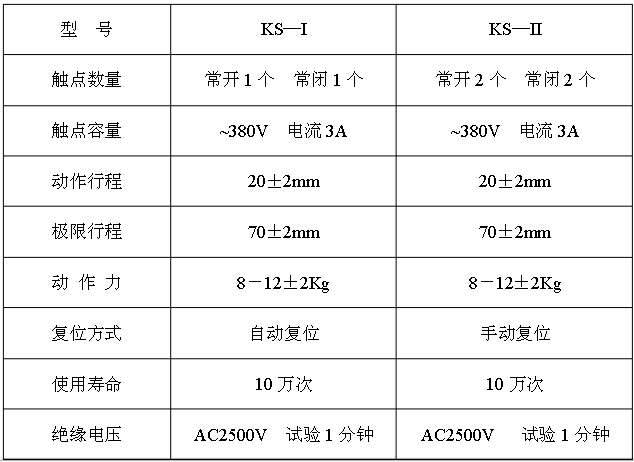 JYB/KS雙向拉繩開(kāi)關(guān)主要技術(shù)指標(biāo)