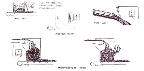 20-39型傾斜開(kāi)關(guān)工作原理